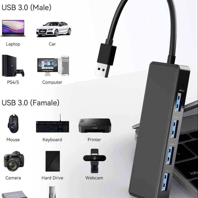 4 Ports USB A Splitter Ultra-Slim USB Expander USB 3.0 Connectors For Mouse Keyboard
