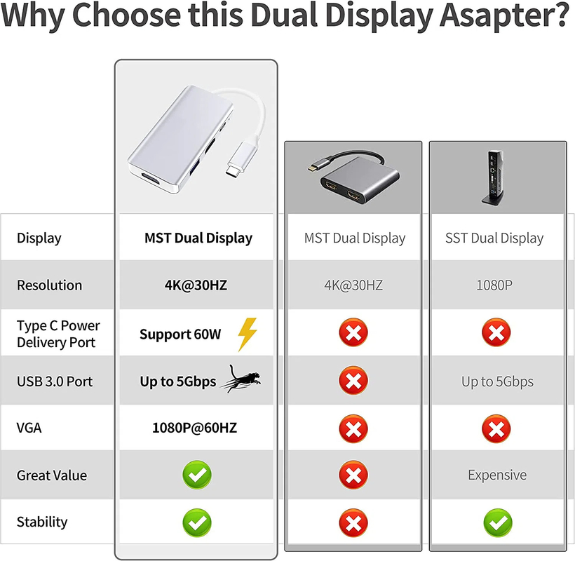 White Usb C Docking Hub Station Dual Monitor For  Triple 4K 60hz Data Transfer Adapter