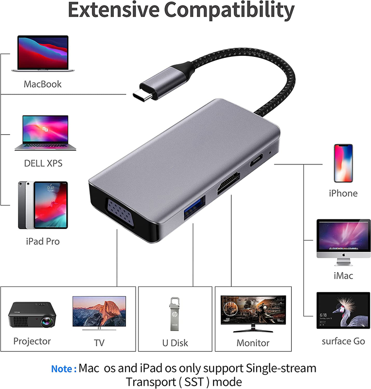 14 In 1 Usb C Hub Adapter For Macbook Pro Air Laptop USB C Docking Station Dual Monitor