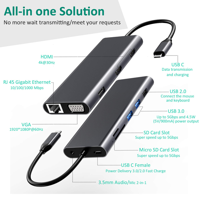 14 In 1 Usb C Hub Docking Type C Hub Usb Type C Hdmi  2  Triple Display Docking Station  VGA 4K