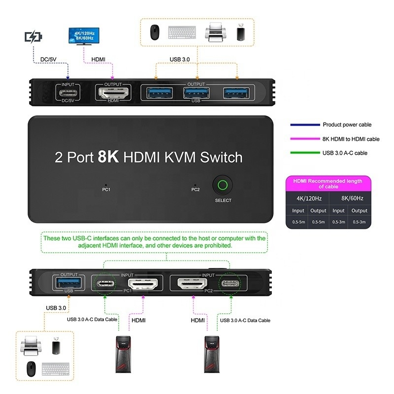 2 Port HDMI 2.1 KVM Switch with USB 3.0 2 Input 1 Output LED Indicators Female-Female