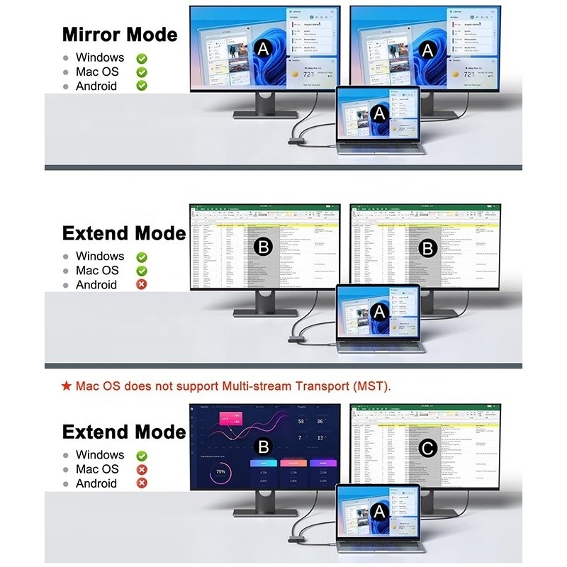 Type C Male to Dual HDMI Female Thunderbolt 3 USB-C Multi-Monitor Adapter Cable 4K 30Hz