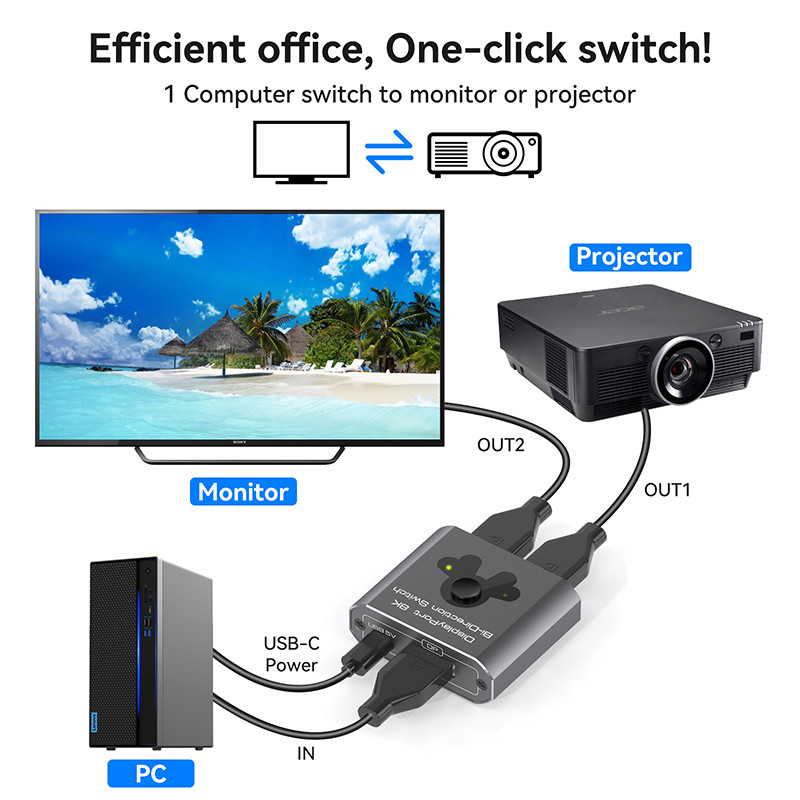 8K60Hz Display Port Switcher for Easy Operation and High-Performance DP 1.4 Switching