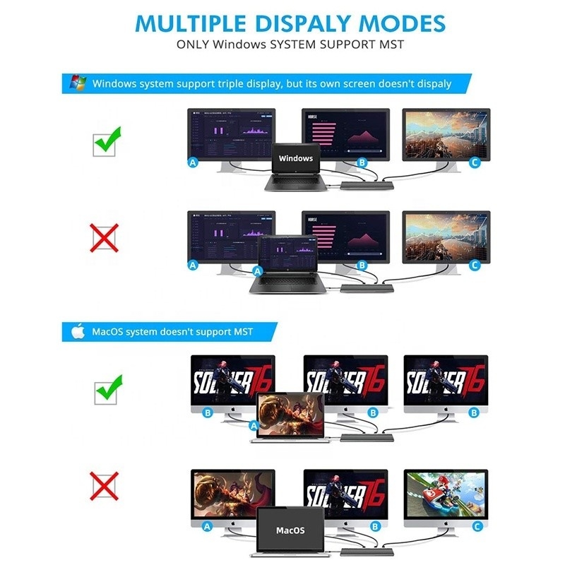 USB C Interface Multi-Function Type-C Dock With SD TF Adapter OEM/ODM Acceptcable