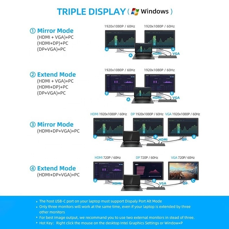 USB C Interface Multi-Function Type-C Dock With SD TF Adapter OEM/ODM Acceptcable