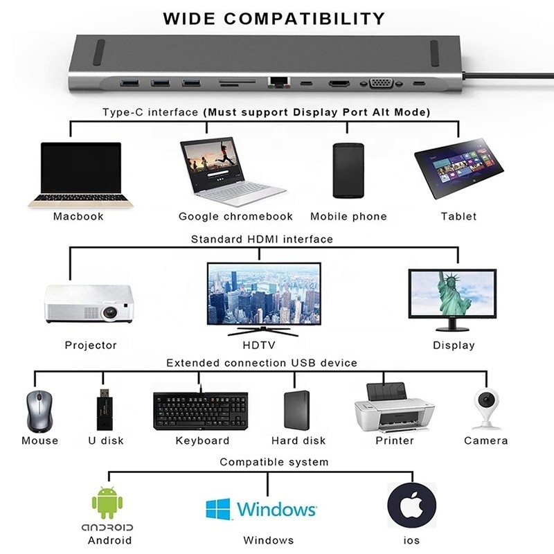 11 In 1 USB C Type C Docking Station with VGA Ethernet 3.5MM Audio TF/SD Card Reader