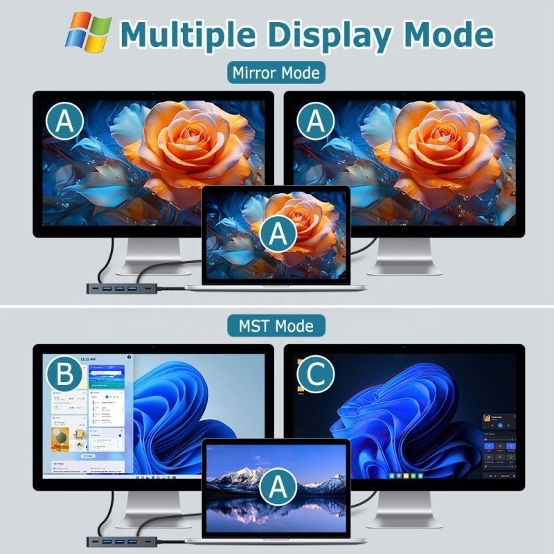 4K 30Hz Dual HDMI USB 3.0 Adapter Docking Station 7 In 1 Multiport USB C Type C Hub