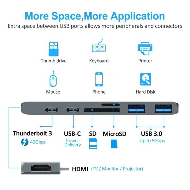 7-In-2 Hub Docking Station with Dual Type C Male Input and USB 3.1 Interface Type