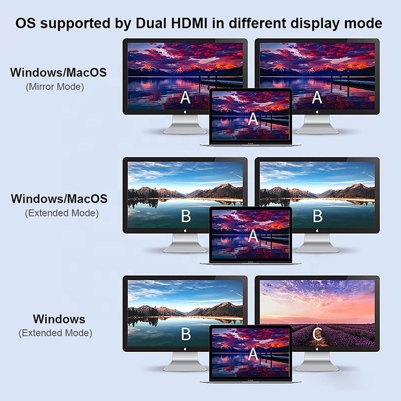 4-in-1 USB C to Dual 4K HDMI MST Adapter for Charging Data Transfer and Video Output