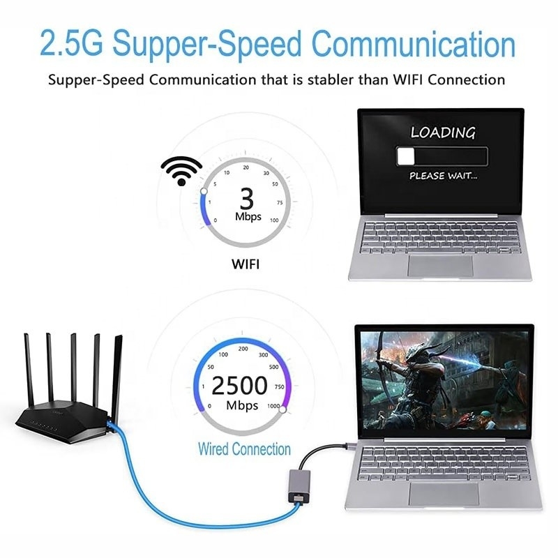 2500Mbps Super Speed 2.5G USB 3.0 Network Card Adapter with 2.5G Gigabit Ethernet