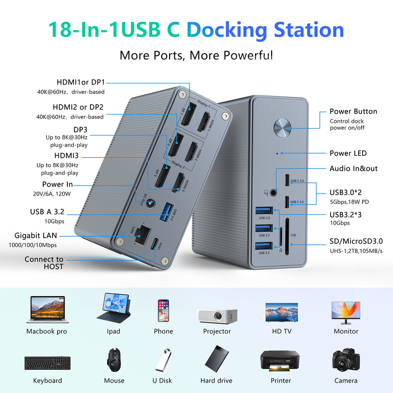 Multi-Display Support USB-C Docking Station and Displaylink IC Revolutionize Your Work Efficiency with 8K HDMI Ports