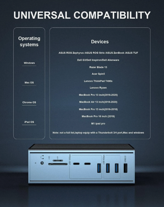 16-in-1 Thunderbolt 3 Docking Station with 40Gbps Speed DP1.4 Output and 65W PD Charging